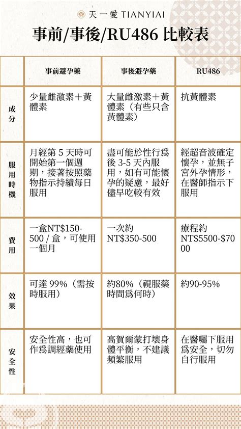 ru486價錢|想諮詢ru486價格 